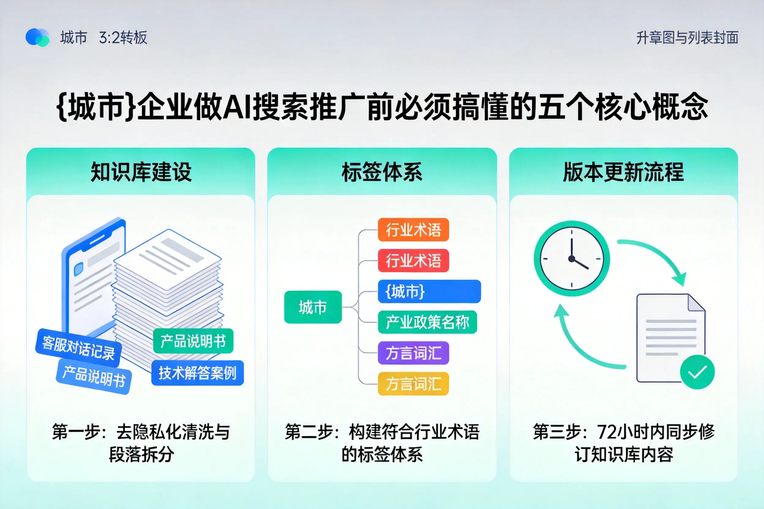 柯桥企业做AI搜索推广前必须搞懂的五个核心概念